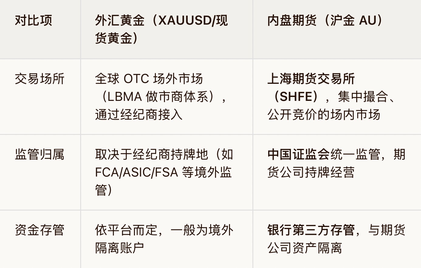 EC Markets官网:外汇黄金和内盘期货的区别-EC Markets